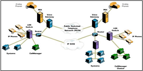 telephone system